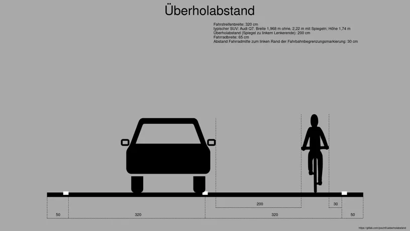 Das hier ist ziemmlich genau die Position, die ich auf der Landstraße habe. Details zu den genauen Maßen gibt es im Bild selbst. Das Script zum Erstellen dieser Grafik gibt es hier.